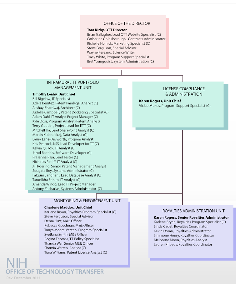 Organization Chart | Technology Transfer